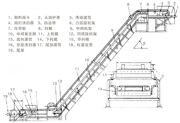 大傾角皮帶輸送機