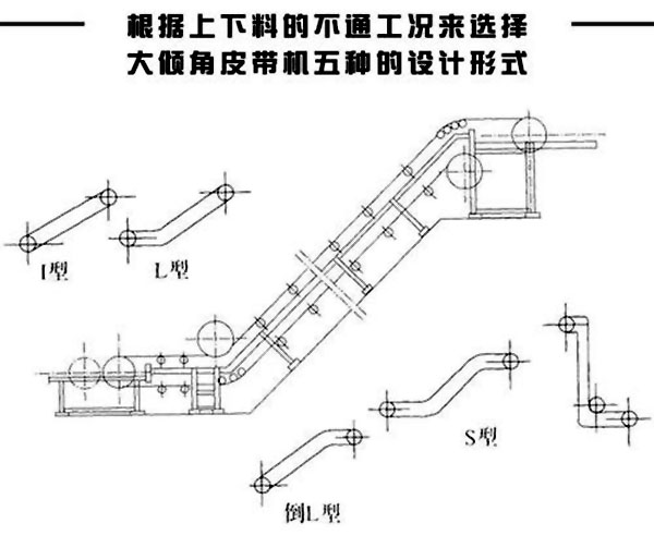 大傾角皮帶輸送機