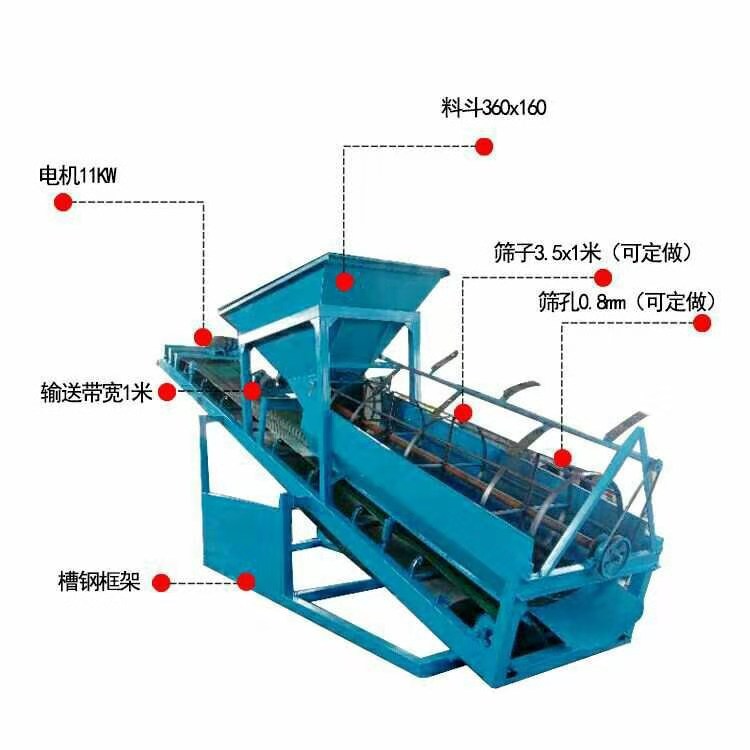 篩沙機