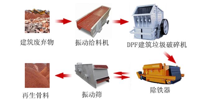 建筑垃圾生產線都需要什加工設備，多少錢！